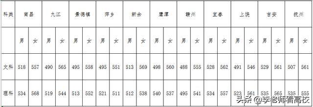 江西二本就业率最好的大学,江西就业最好的重本大学