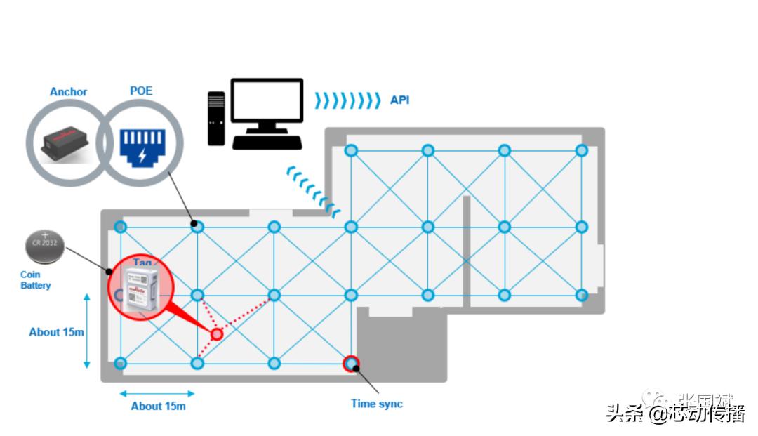 定位精度毫米级uwb基站,uwb定位模组应用领域