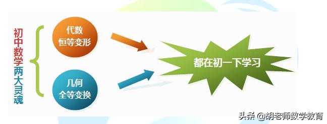 寒假如何提高孩子七年级数学成绩,七天如何提高七年级数学成绩