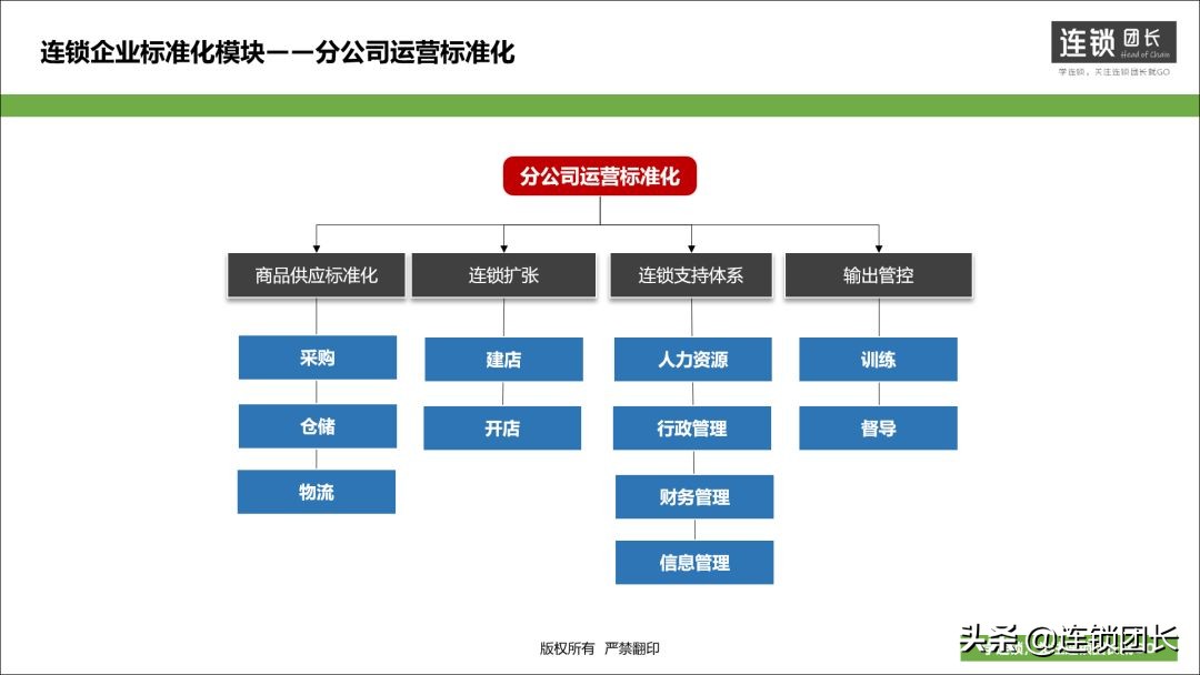 10-50多家门店，到底需不需要总部？此文讲的十分透彻
