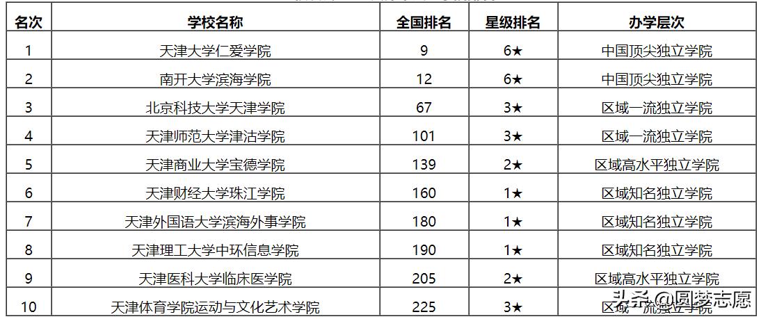 天津仁爱学院和天津大学有关系吗,天津大学仁爱学院转设意味着什么