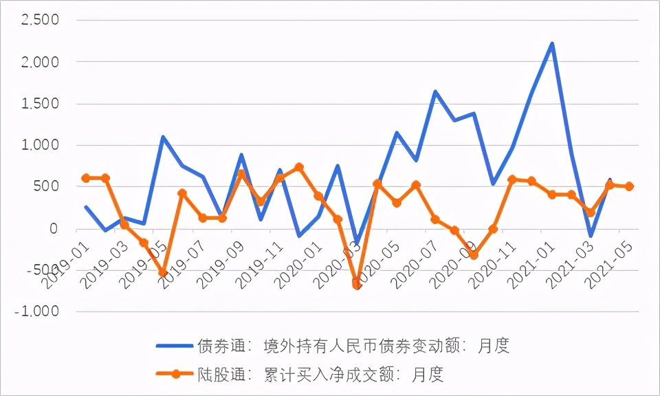 管涛汇率政策回归本源,管涛汇率的博弈