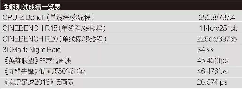 掌机gpdwin3评测,电脑掌机gpdwin2体验
