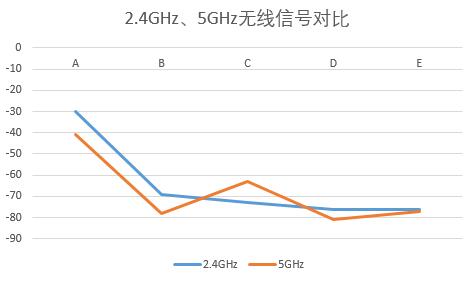 华硕路由器rtac5300测评,华硕rt-ac5300路由器尺寸是多少