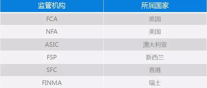 炒外汇需要了解什么,炒外汇需要了解哪些