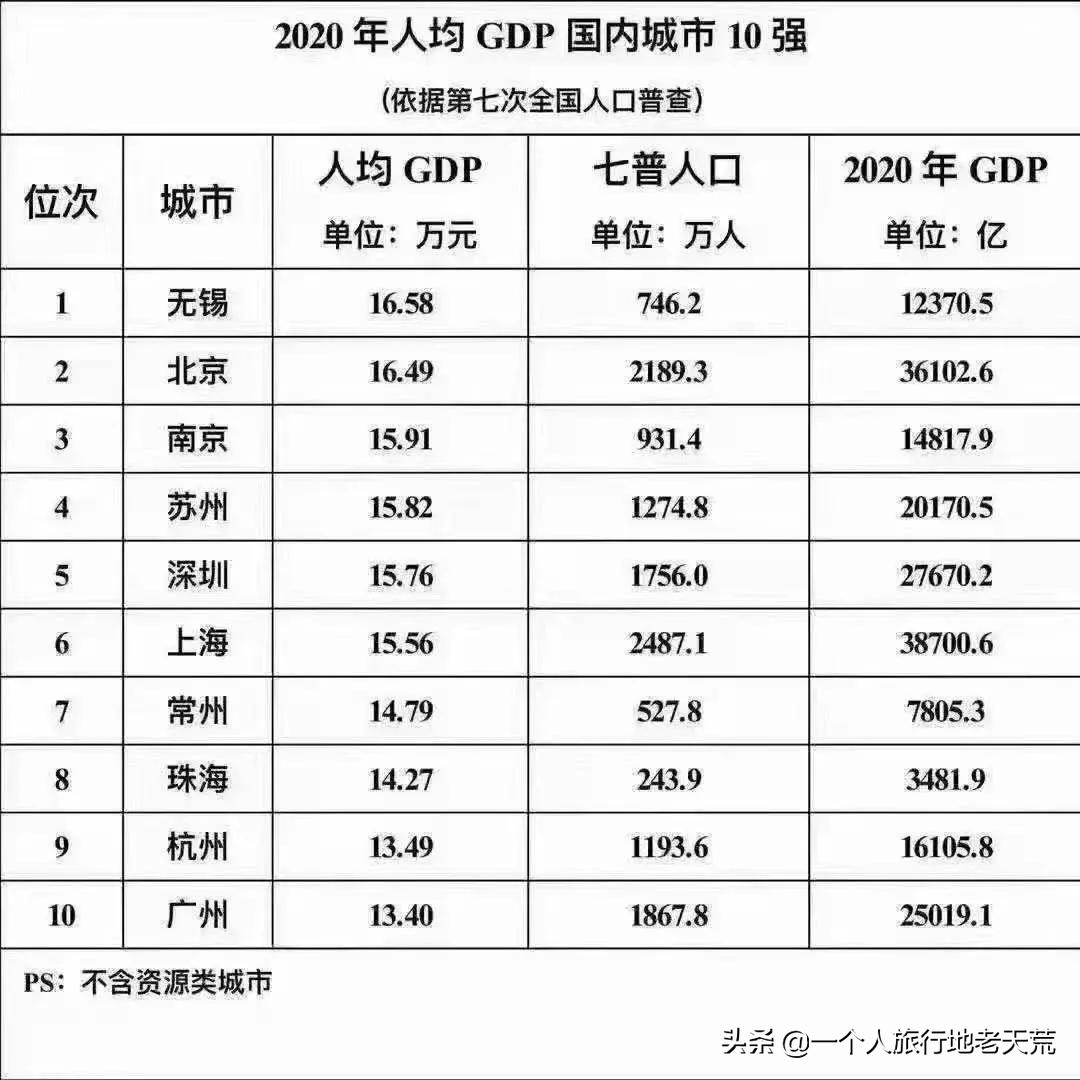江苏这个“快乐”的城市,颜值不输苏杭,连苏东坡都在这养老