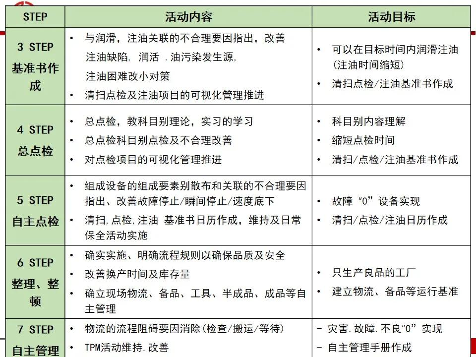 精益班组管理培训课件,精益班组长培训