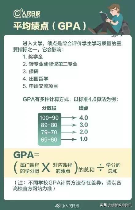 @准大学生：学分和绩点有何区别？绩点和学分有什么用？