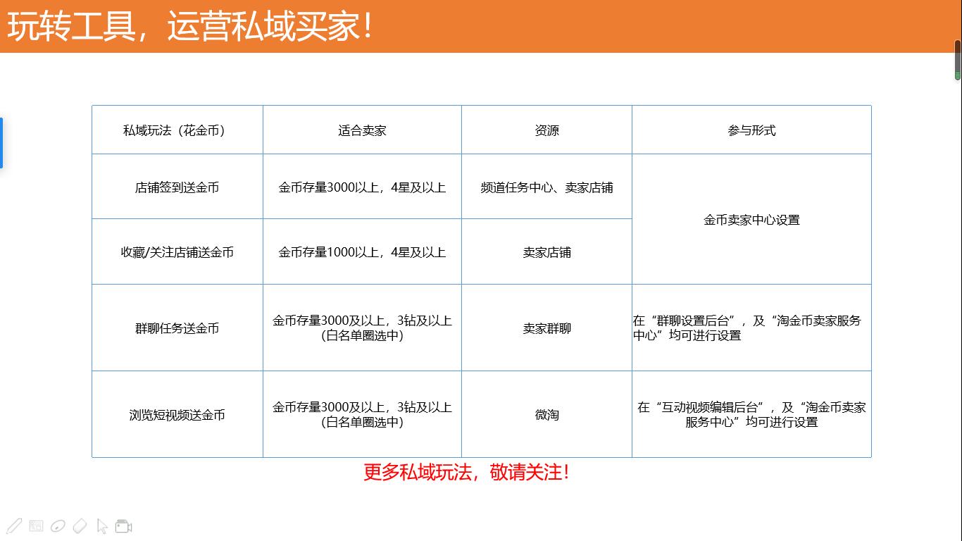淘金币推广怎么设置最好,淘金币基础推广有用吗