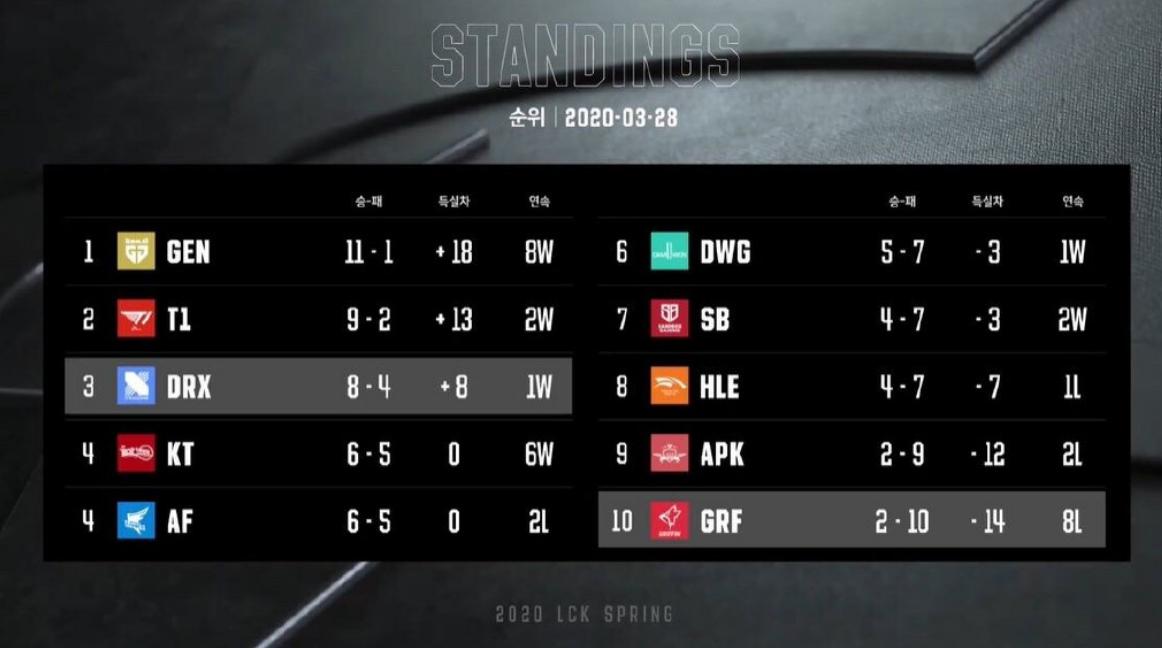 lck格里芬集锦,lck格里芬季后赛