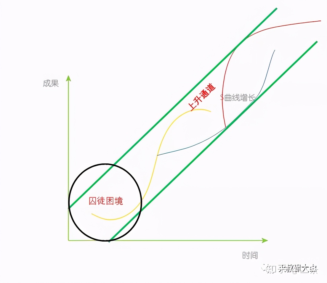 什么是内卷如何看待内卷,什么是内卷最佳解释