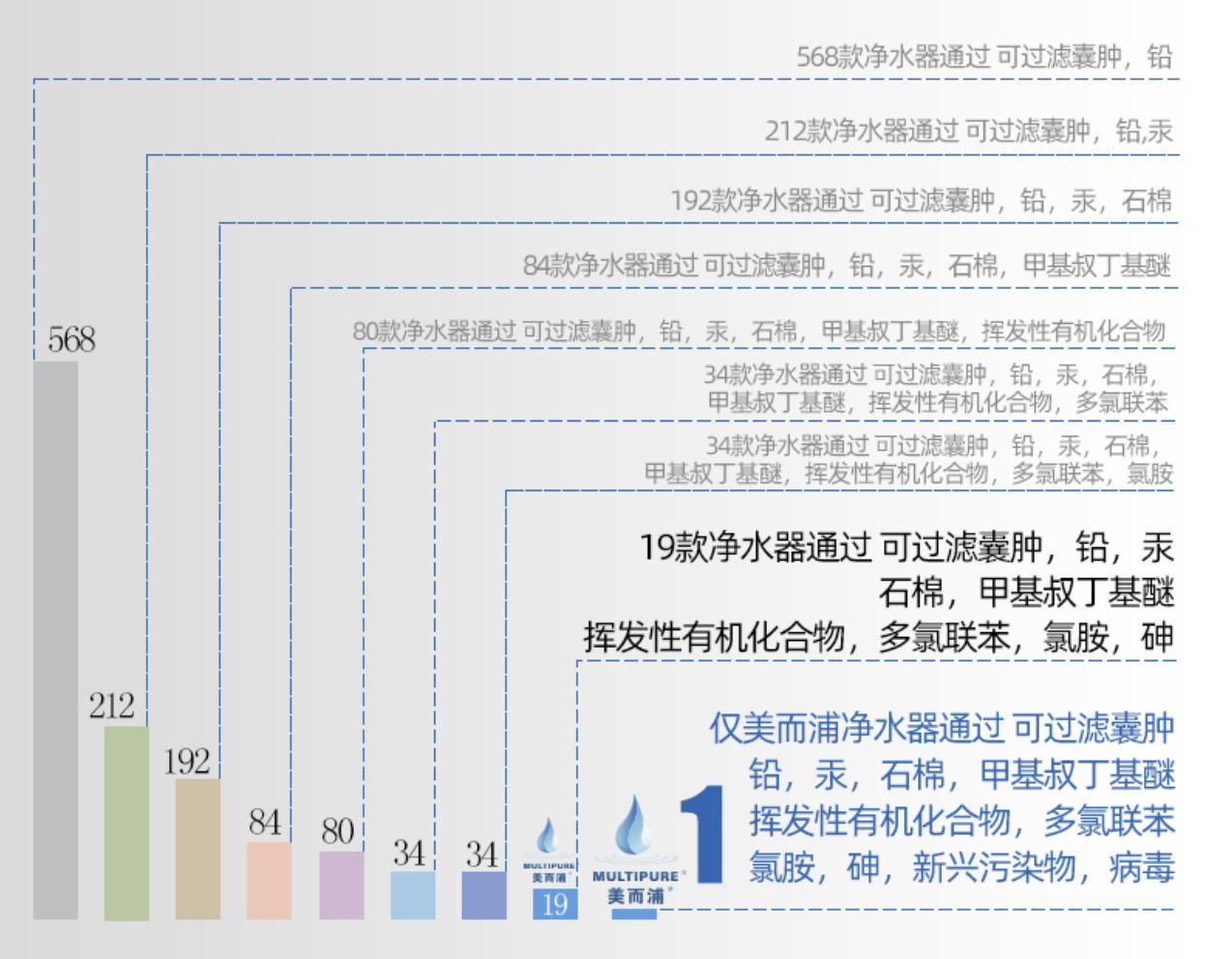 飞机上用的什么品牌的净水器,飞机上的净水器