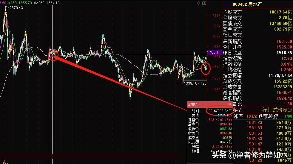 深深房a复牌后牛市启动,深深房a为什么停牌那么久
