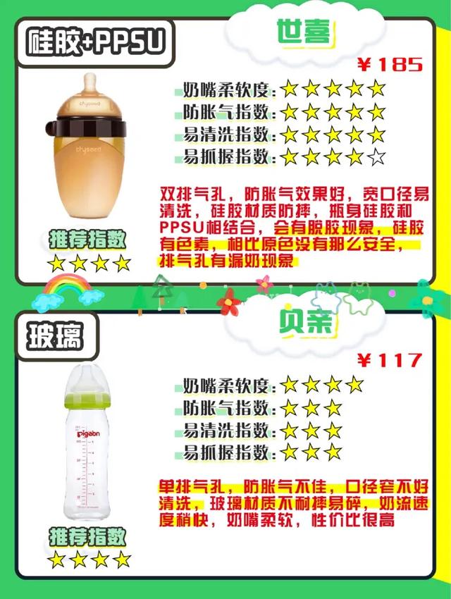 宝宝奶瓶胀气测评,8个月宝宝断奶奶瓶测评