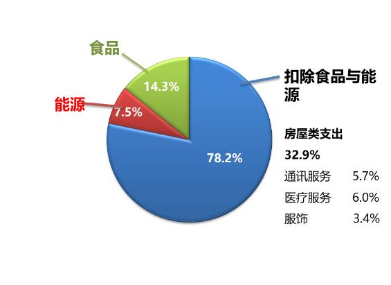 黄金原油暴涨有什么影响,黄金原油暴涨的背后