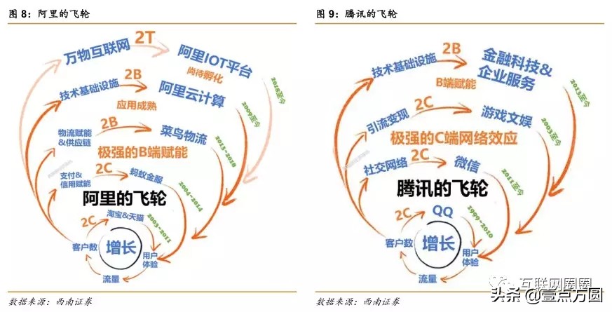 阿里和腾讯谁更有前途,腾讯与阿里谁更胜一筹