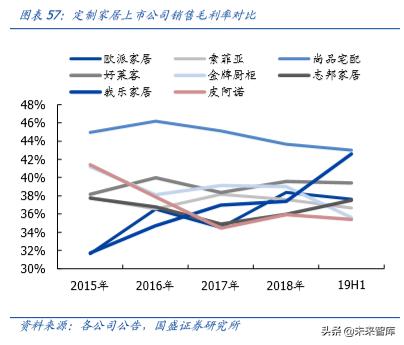 定制家具索菲亚欧派,定制索菲亚入墙式衣柜价格