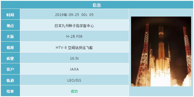 2019各国航天发射计划 (2019年12月全球航天发射合集)