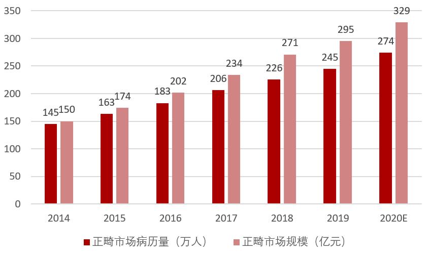 闅愬舰鐗欏甯傚満鍒嗘瀽,闅愬舰鐗欏甯傚満