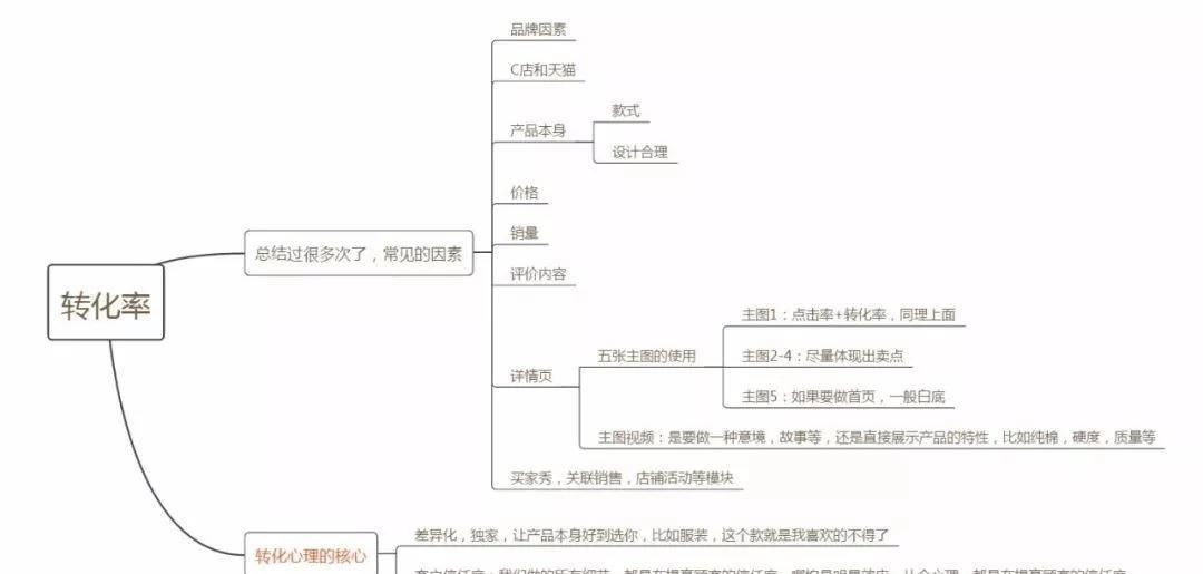 淘宝天猫爆款打造,天猫淘宝打造爆款方案是怎样的