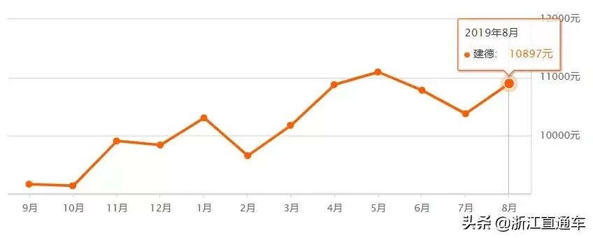 杭州各区8月二手房房价表来了！快来看看，你还买得起房不？