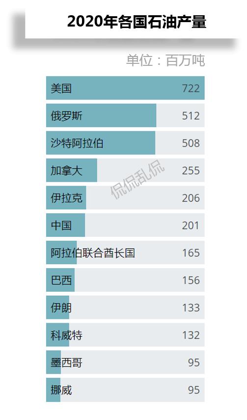全球石油贸易的20%,2020全球石油天然气贸易总额