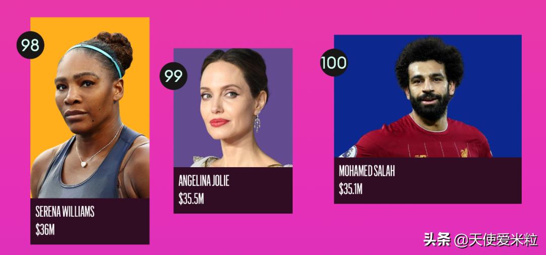 成龙福布斯2020,成龙福布斯排第几名