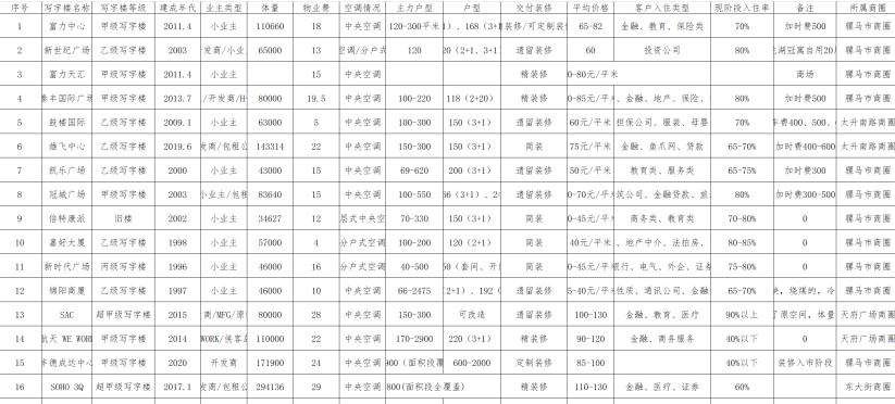 如何做好招商的渠道,一线招商总监揭秘招商流程和策略