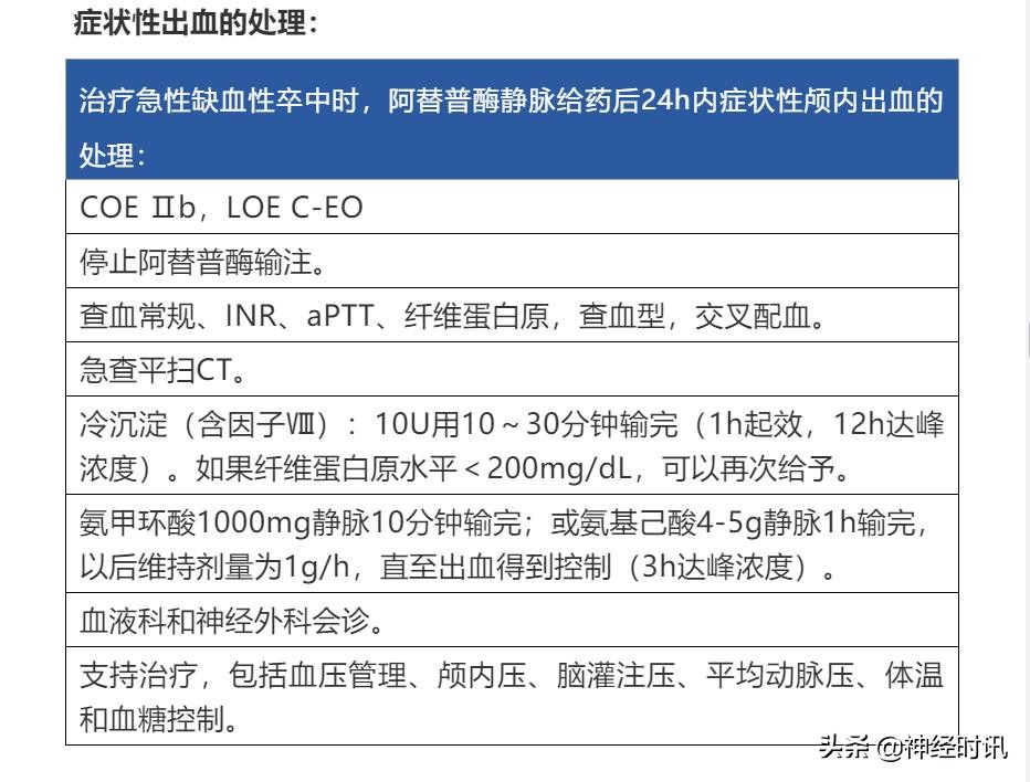 急性脑梗死取栓术的护理,脑梗死溶栓取栓围手术期护理常规