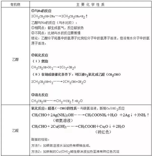 高中化学结构与性质知识点总结,高中化学选修四知识点总结归纳