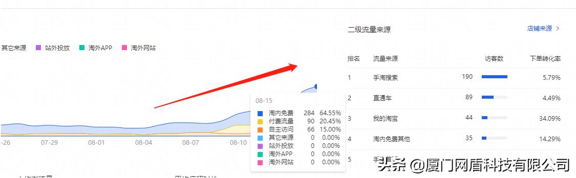 电商李老师直通车推广,直通车电商推广技巧