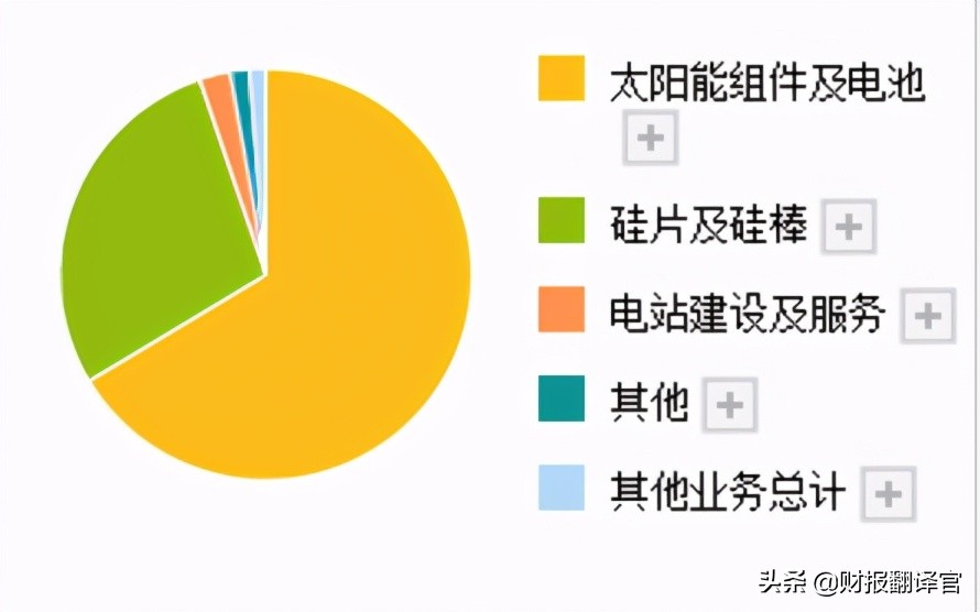 bipv分布式光伏龙头,bipv光伏建筑一体化龙头股