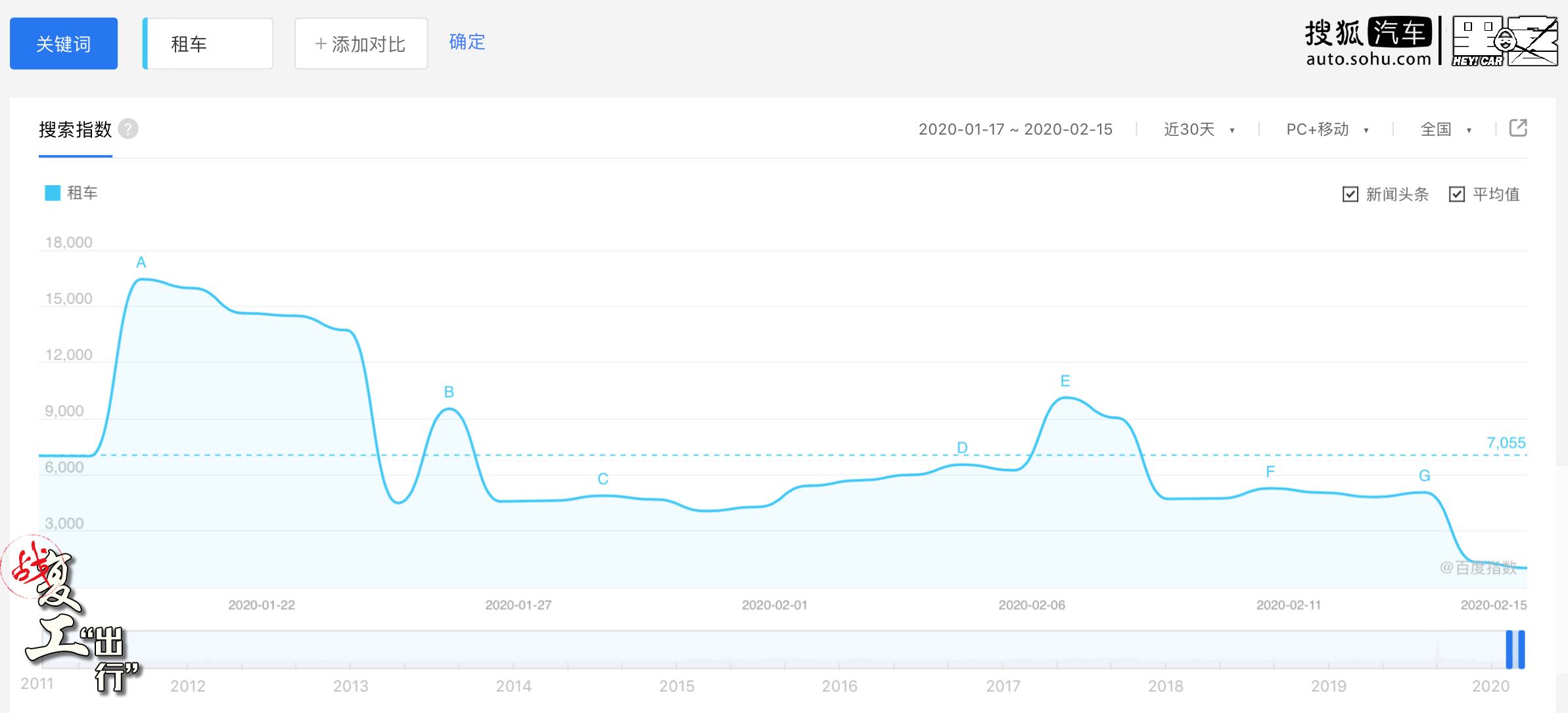 自驾车辆复工需要注意什么,复工出行汽车