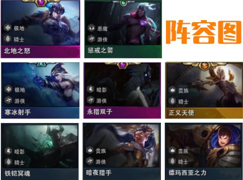 lol自走棋最新最强阵容教学,lol自走棋攻略羁绊