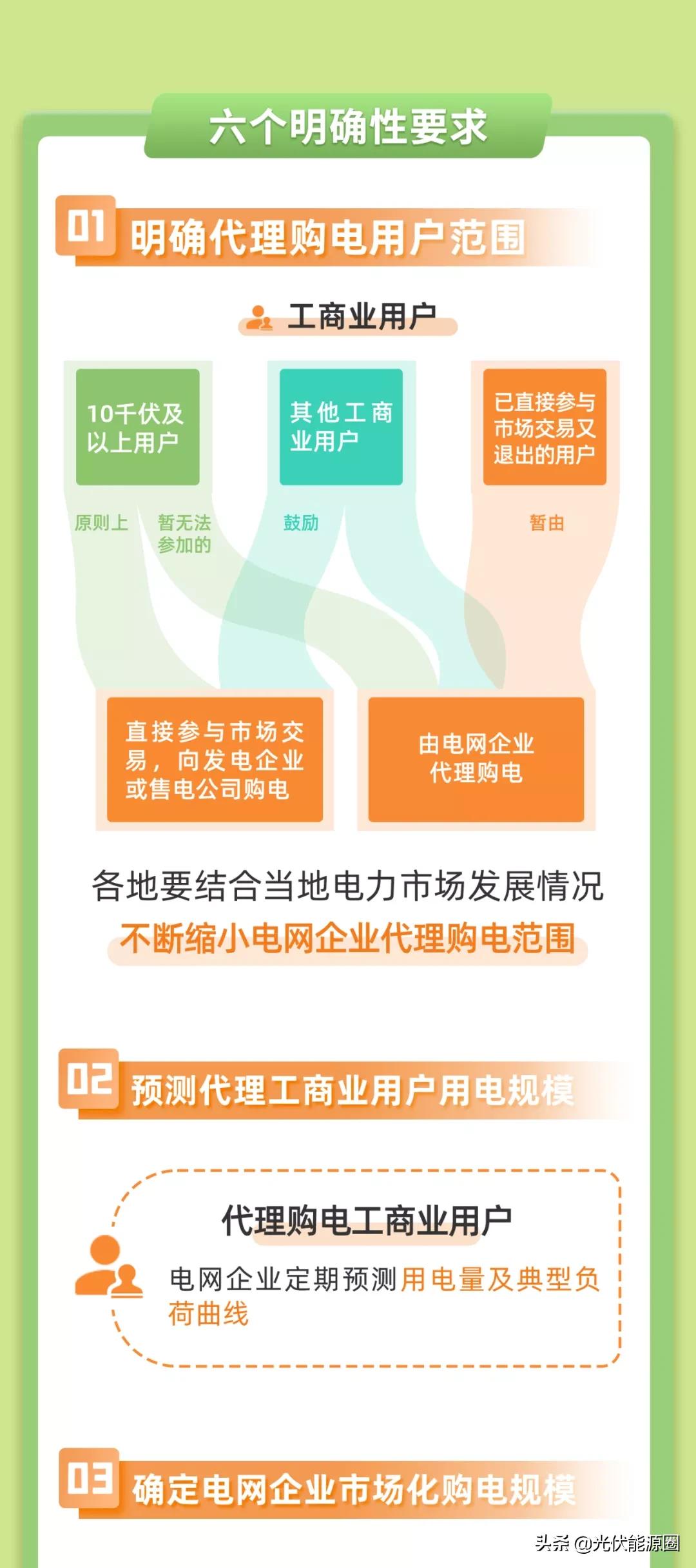 代购电子元件单价,代购百万手表