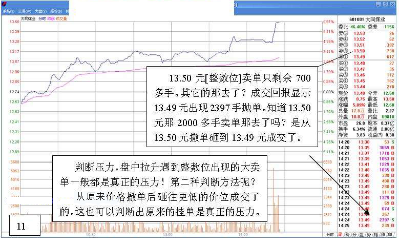 看盘高手思维技巧实战培训（二）（图解）