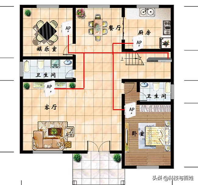 三层别墅wifi覆盖组网最佳方案,别墅全屋wifi面板ap方案配置