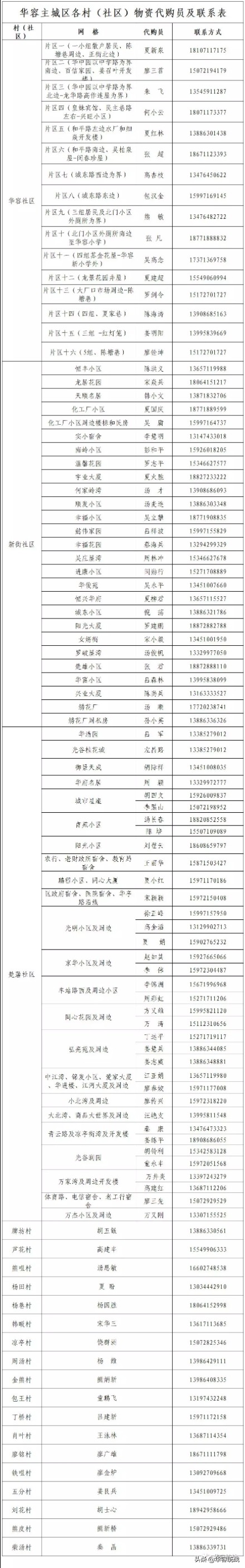 鄂州疫情期间代购配送,鄂州华容区生活物资采购