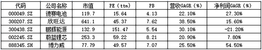寰疯禌鐢垫睜涓哄崕涓虹敓浜у偍鑳介攤鐢垫睜,寰峰熀鐢垫睜濂借繕鏄痉璧涚數姹犲ソ