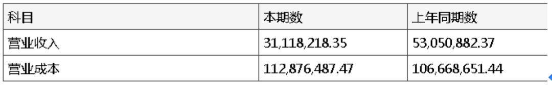 览海医疗2020年股票盈亏分析,盈利双降转型失利股价重回原点