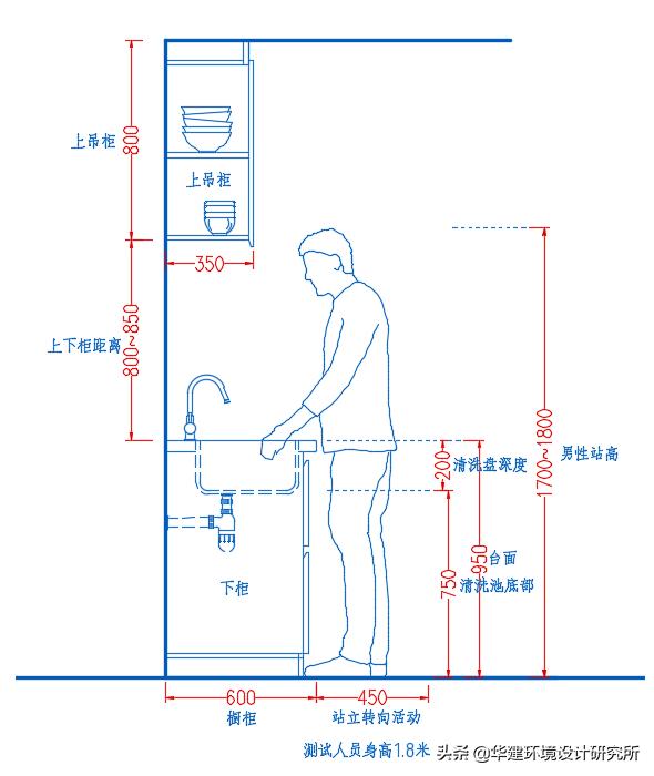 橱柜深度350设计图,橱柜850设计规范