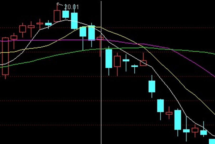 炒股入门与看盘技巧书籍,炒股看盘十个小技巧