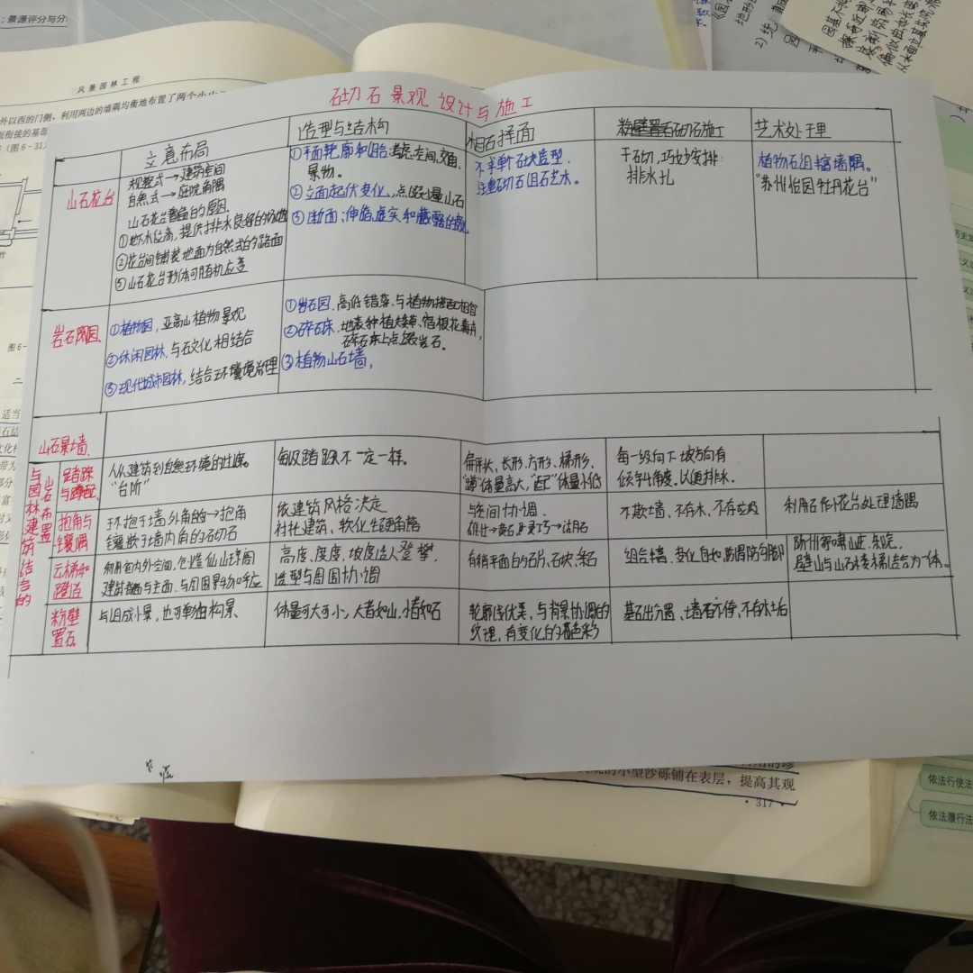 苏州科技大学风景园林考研分数线,苏州大学风景园林考研名额