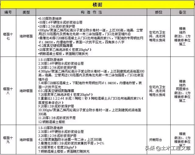 超全建筑施工经验总结,10分钟带你了解建筑施工