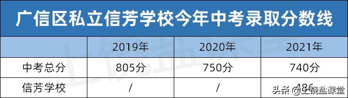广信区德旺中学2022录取分数线,广信区信芳学校第二次录取分数线