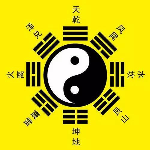 最全的易经八卦图解,易经教你如何看八卦图