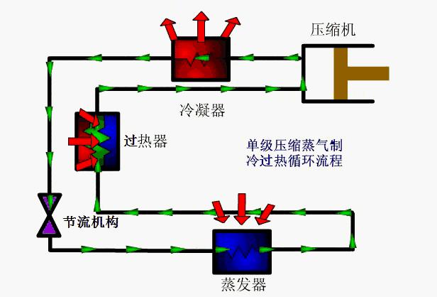 传统空调工作原理图文字讲解,空调制热工作原理3d动画演示视频