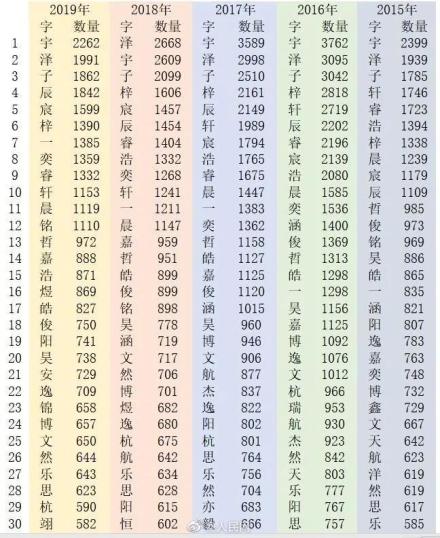 奕辰名字评分,奕辰名字寓意好的昵称
