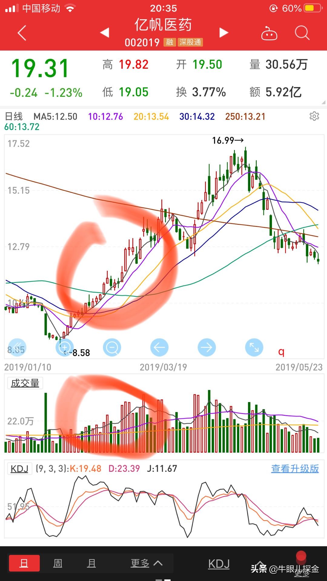 机构期货操盘手法,机构操盘手必看两个指标