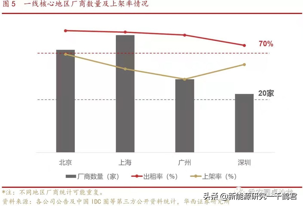 光环新网新项目,光环新网最新研报